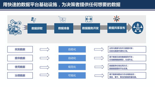 数据服务共享平台方案 赋能数据交易与价值流通