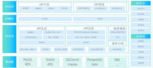 走好数据中台最后一公里 数据服务API与数据交易服务作为标配