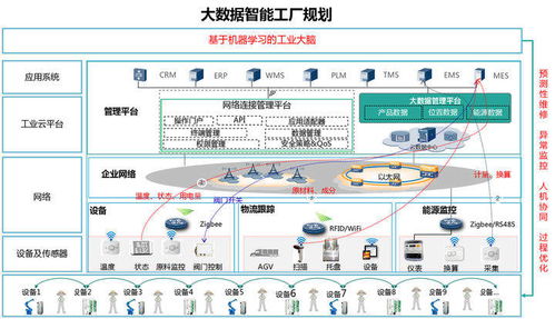 金属工程行业中的大数据应用与数据交易服务
