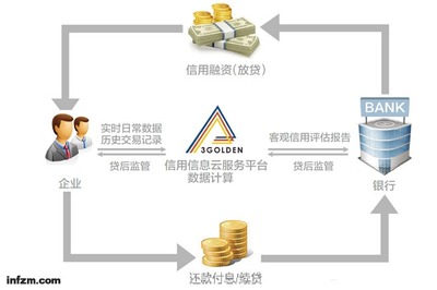 大数据撬动中小企业数据交易服务 新机遇与实现路径