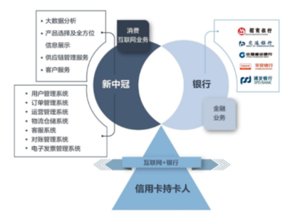 新中冠 以持续研发夯实业务体系，在大数据浪潮中布局数据交易服务