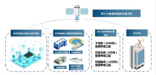 基于全球海洋大数据的游弋式养殖工船 开启年产400万吨、产值13500亿元的新蓝海
