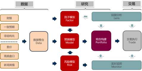 低位布局修复行情，数据交易服务指数增强基金助您把握投资机遇